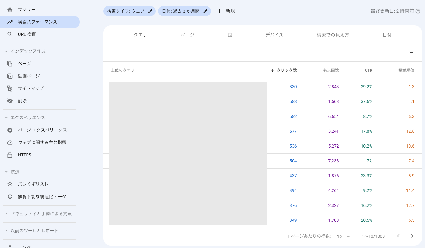 どんなキーワードでどれくらいのアクセスがあるか知ることができるの画像